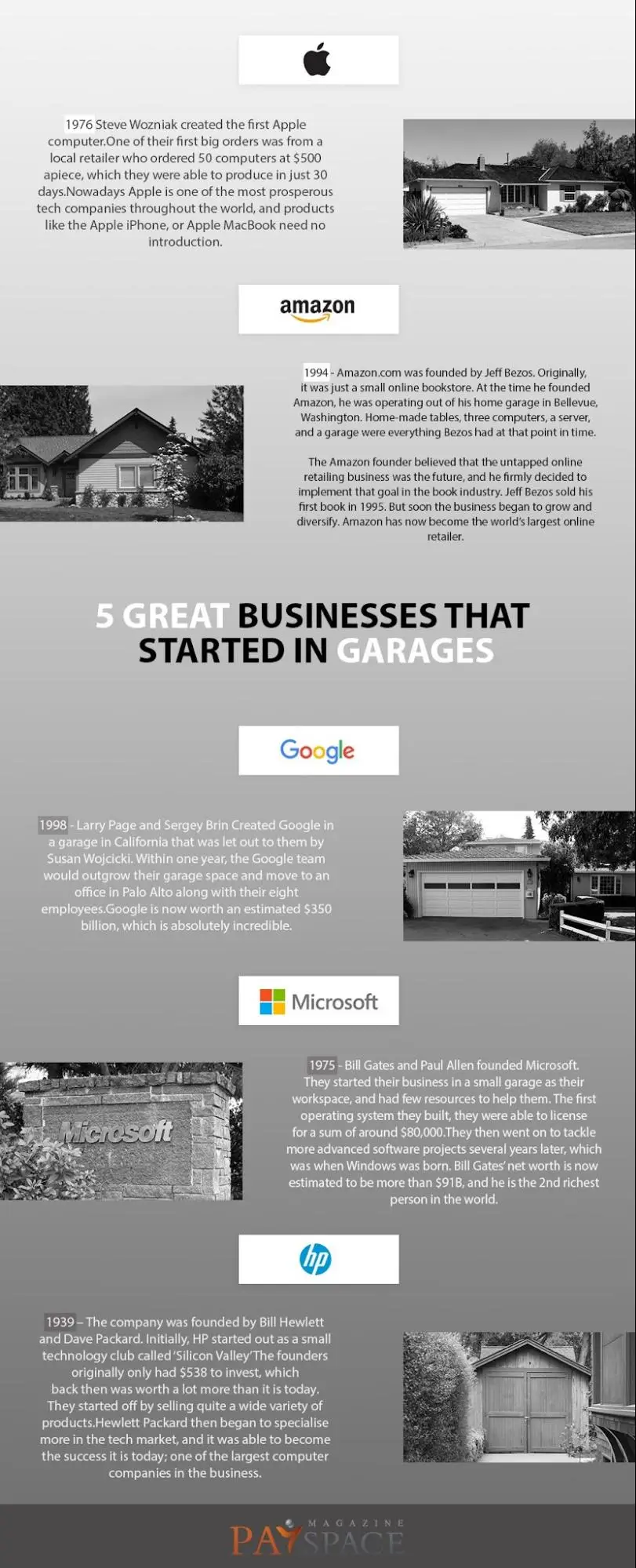 PaySpace Magazine has listed five significant corporations, which were born in garages.