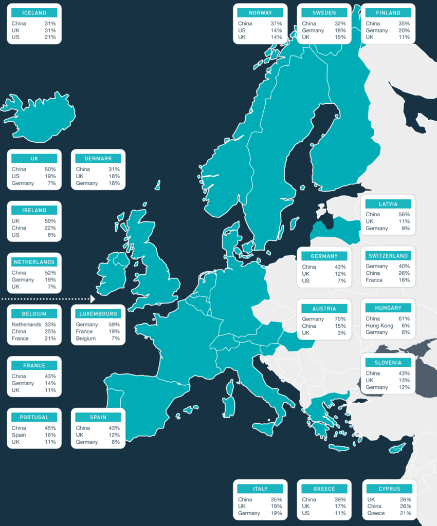 Crossborder in Europe infographic PaySpace Magazine