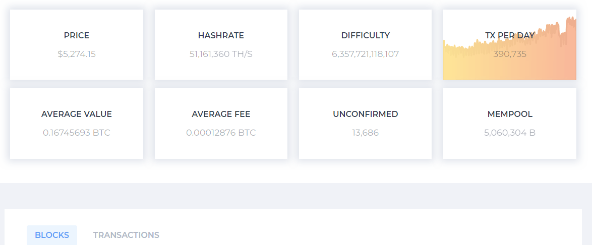 track bitcoin transaction