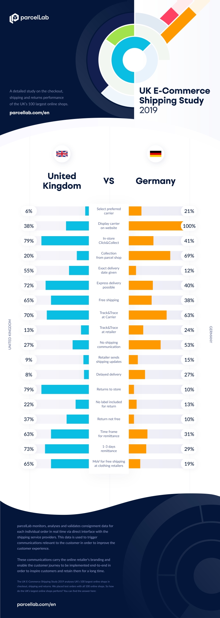 The Uk Vs Germany Top Retailers Comparison Payspace Magazine