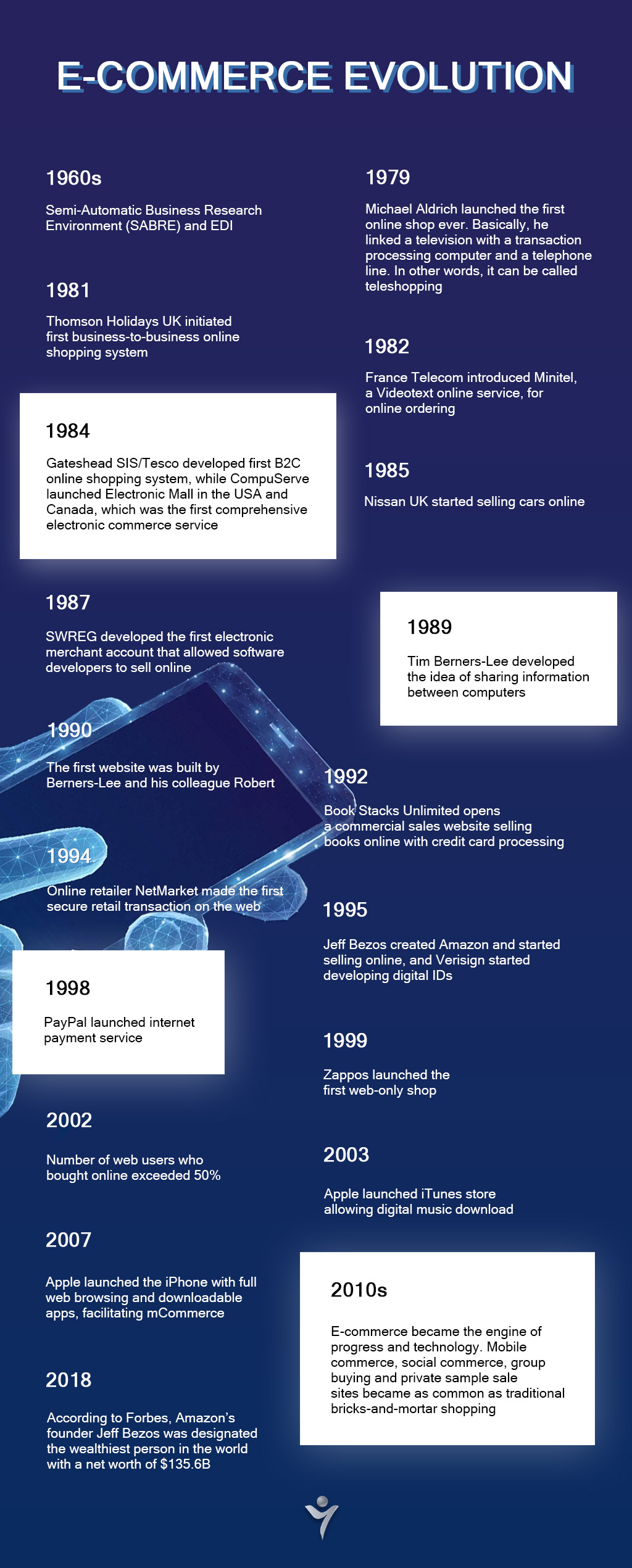 The Comfort Spectrum: Evolution of eCommerce