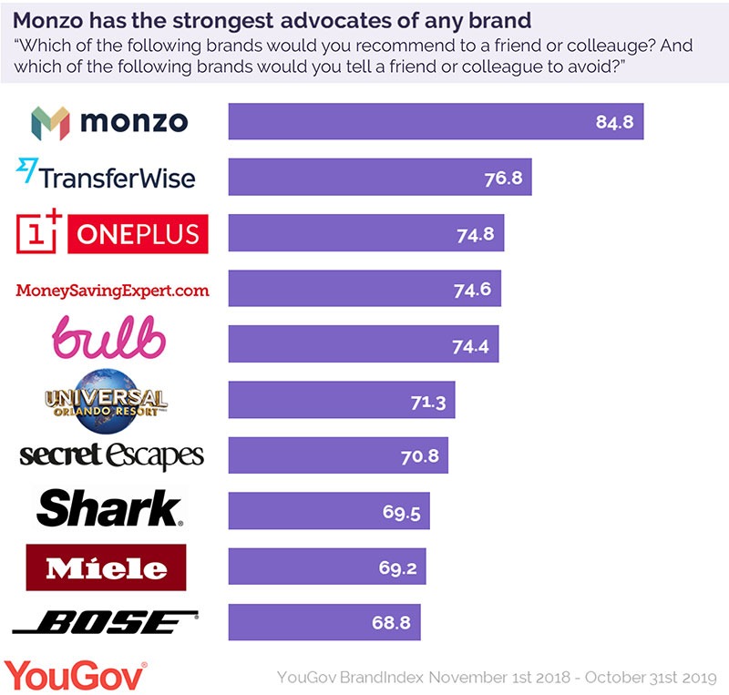 Top 10 UK’s most companies PaySpace Magazine