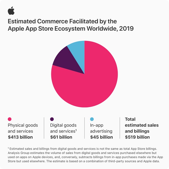 apple money infographic