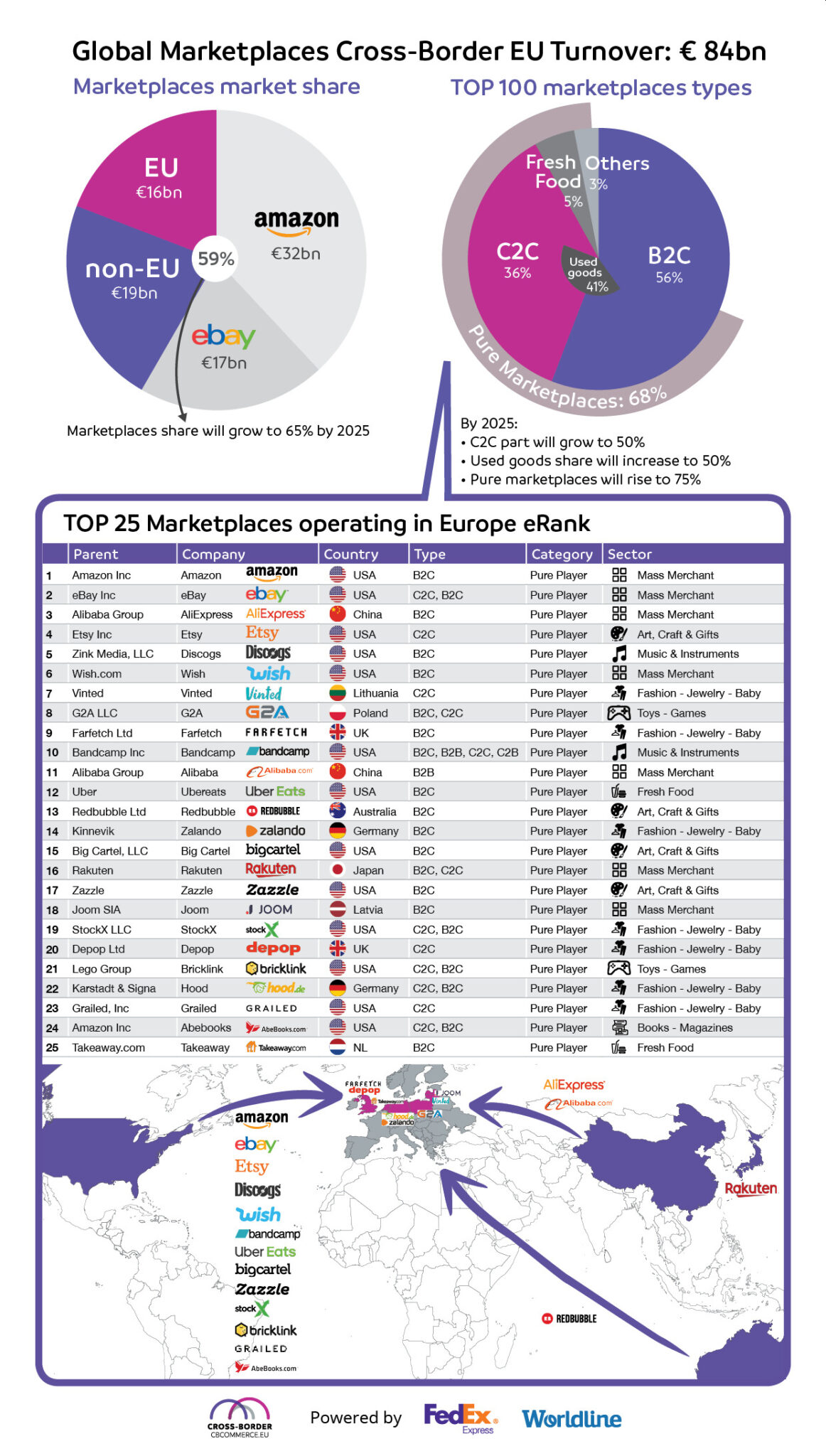 Compare prices for AXNEB across all European  stores