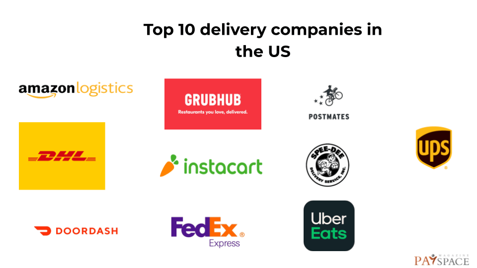 Top 10 Best Courier Companies in USA (United States) [2024]