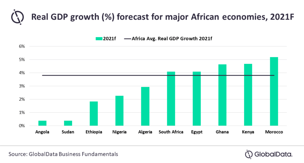 Africa's fastestgrowing economies in 2021 unveiled PaySpace Magazine