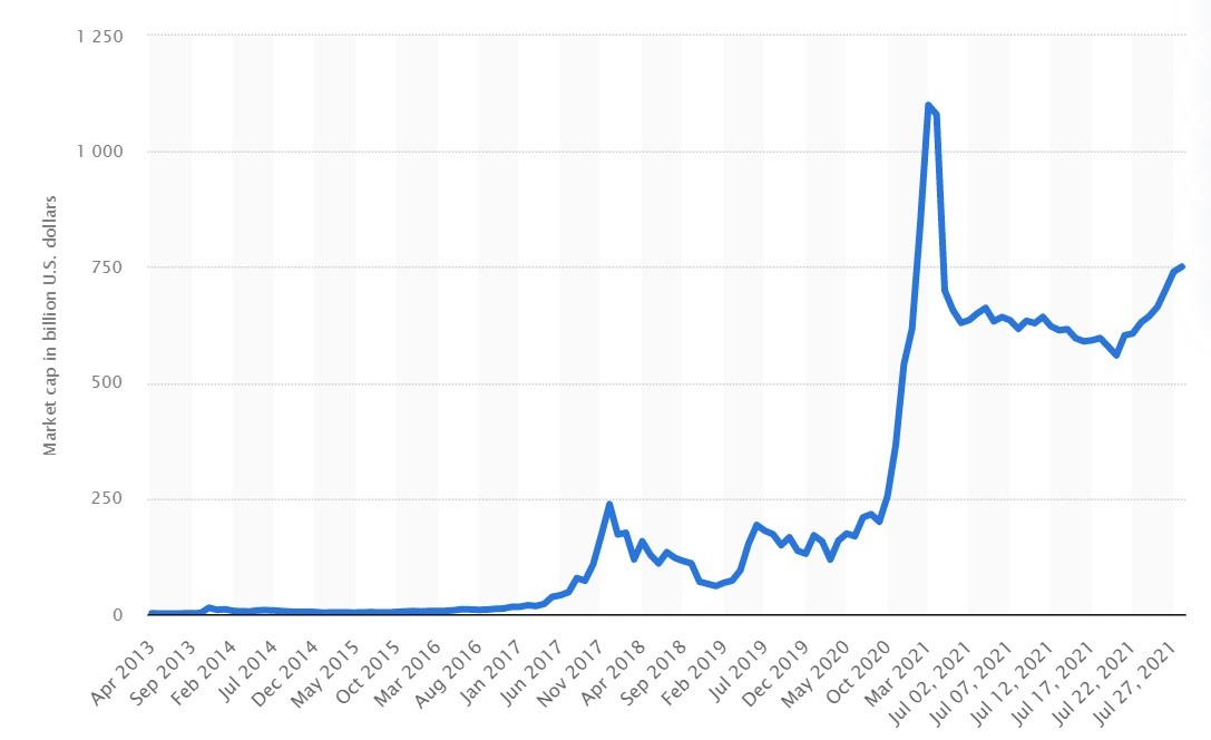 bitcoin price influences