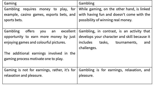 Advantages Of Online Money Games-Online Games-Wigglingpen