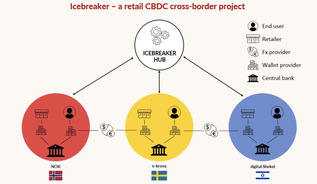 Icebreaker CBDC