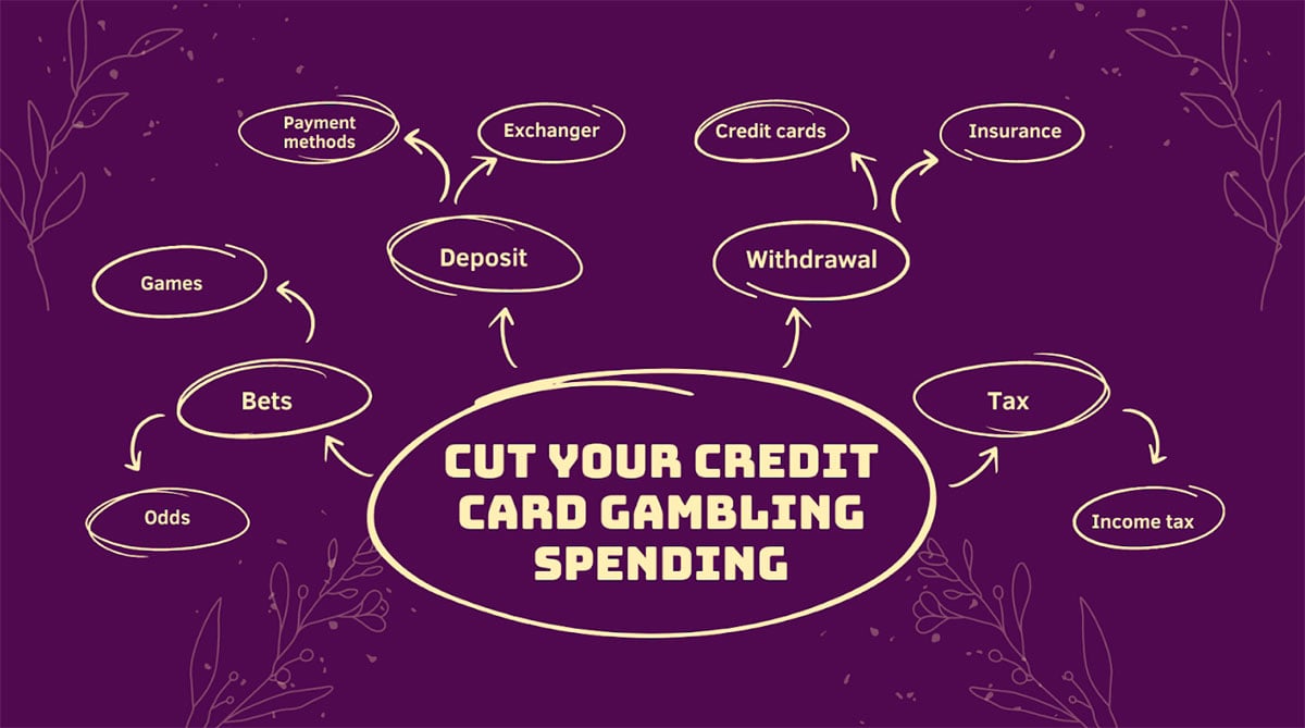 Options How To Cut Your Debit and Credit Card Gambling Spendings