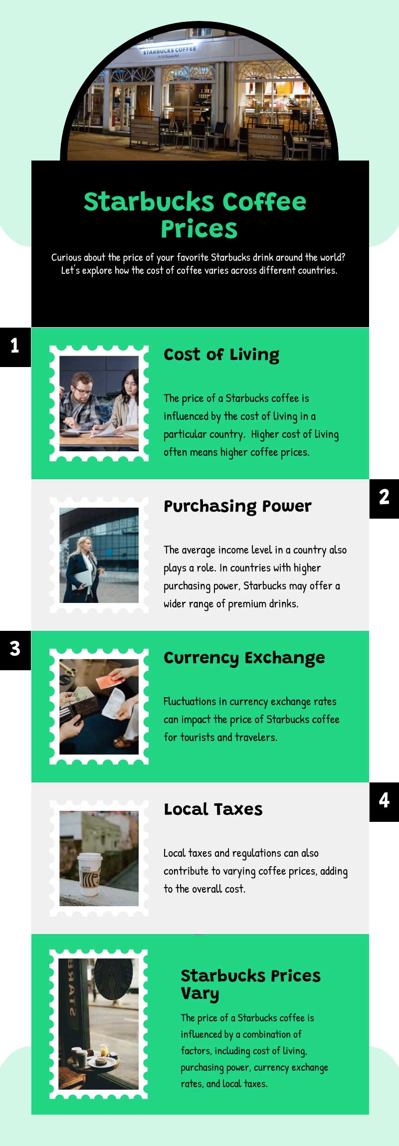 Starbucks Coffee Price in Every Country