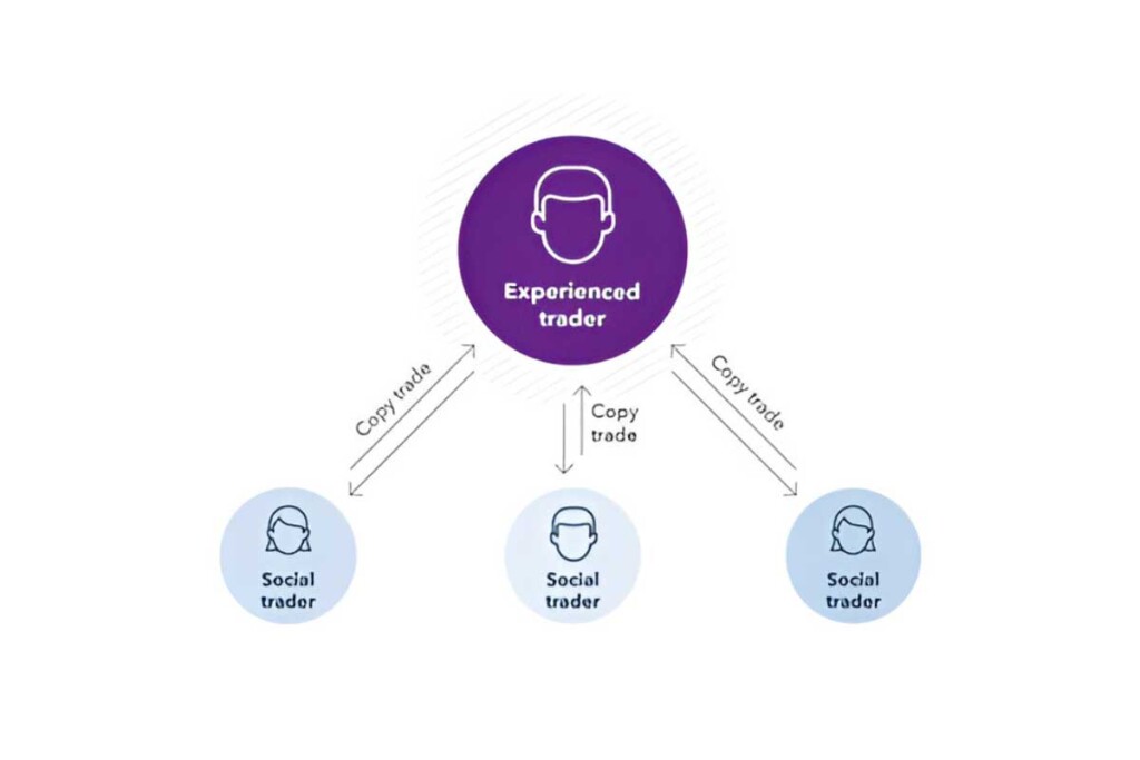 can-you-make-a-living-by-copy-trading