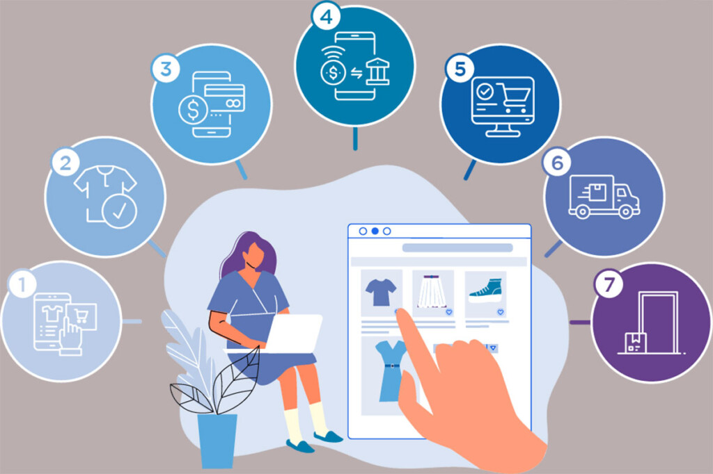 E-Commerce Customer Best Practices - PaySpace Magazine
