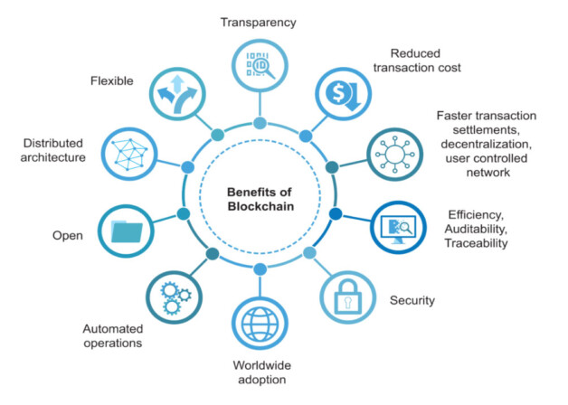 Blockchain: Explore Legal Challenges and Opportunities