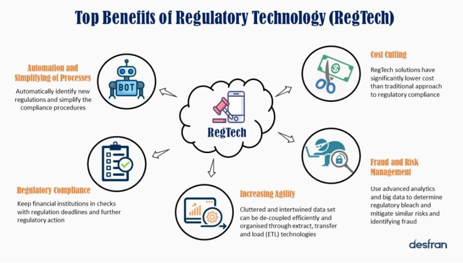 Top benefits of regulator technology