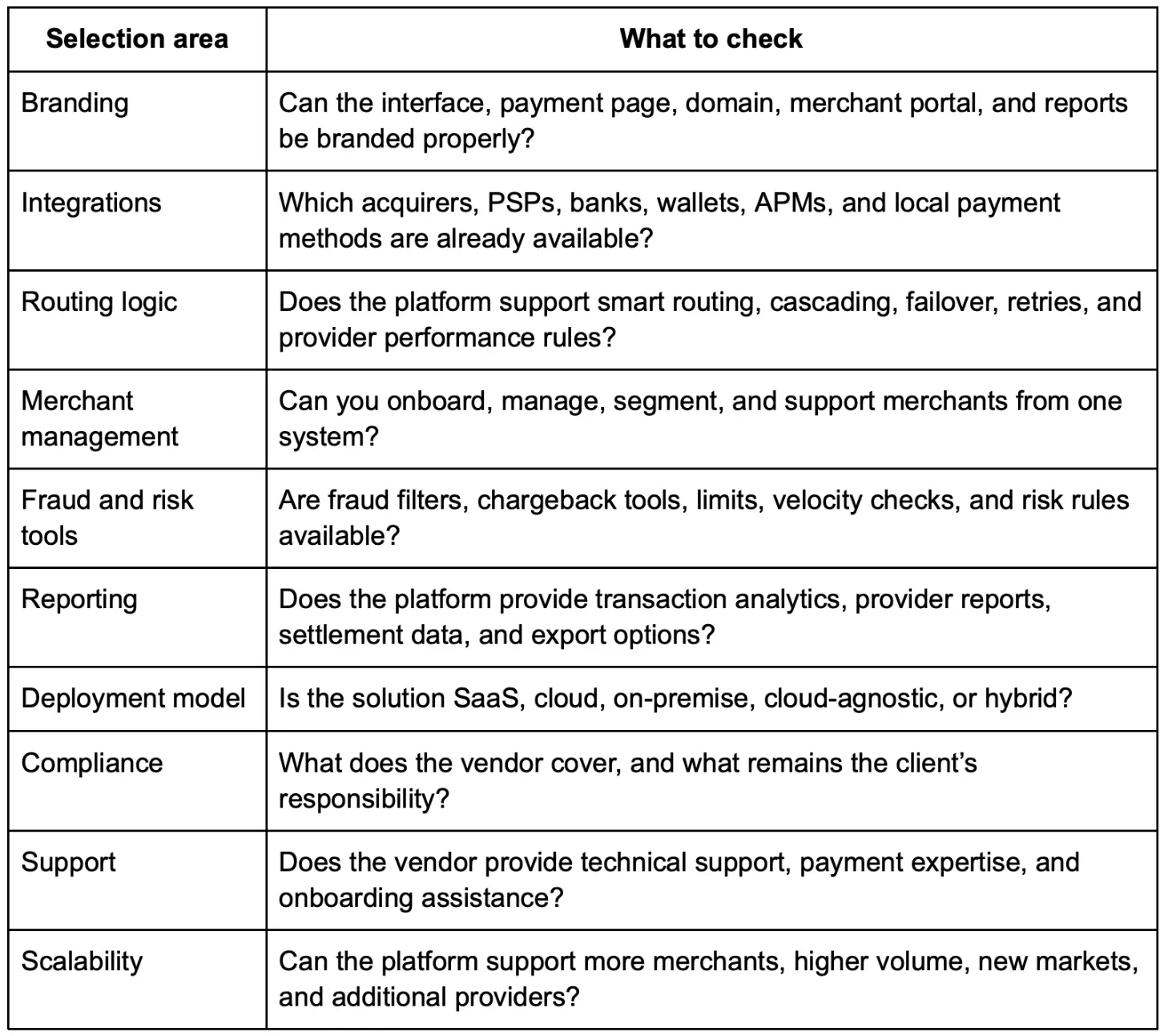 What to Look for When Choosing a White Label Payment Gateway