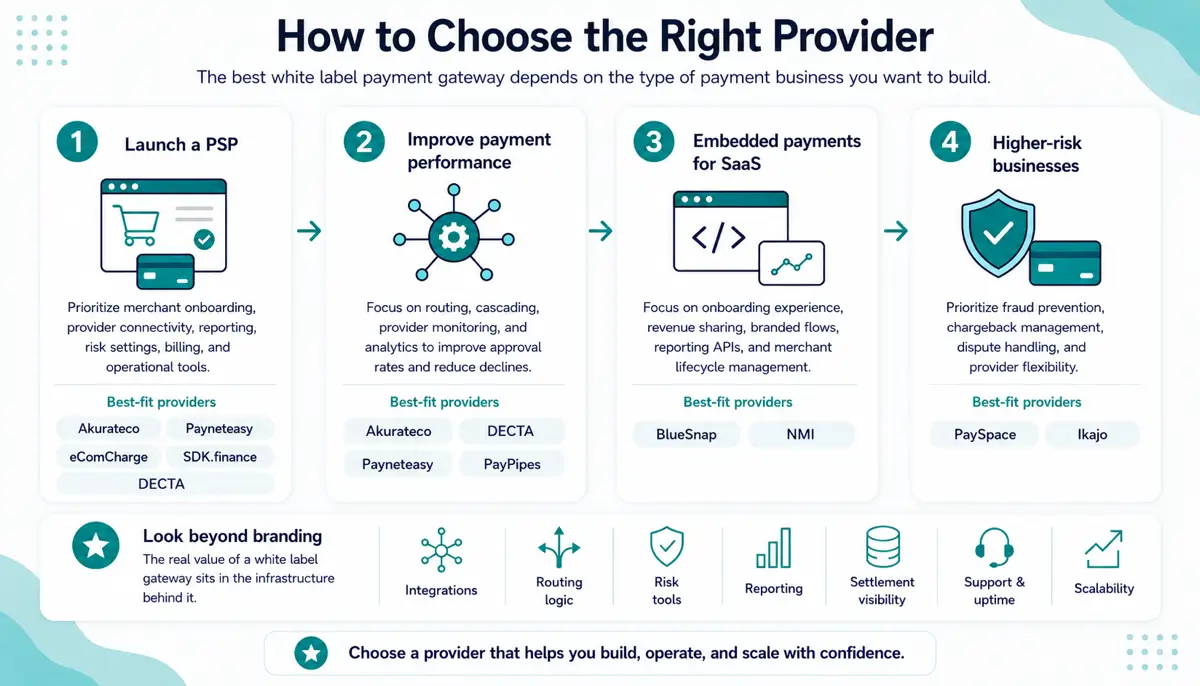 How to Choose the Right Provider