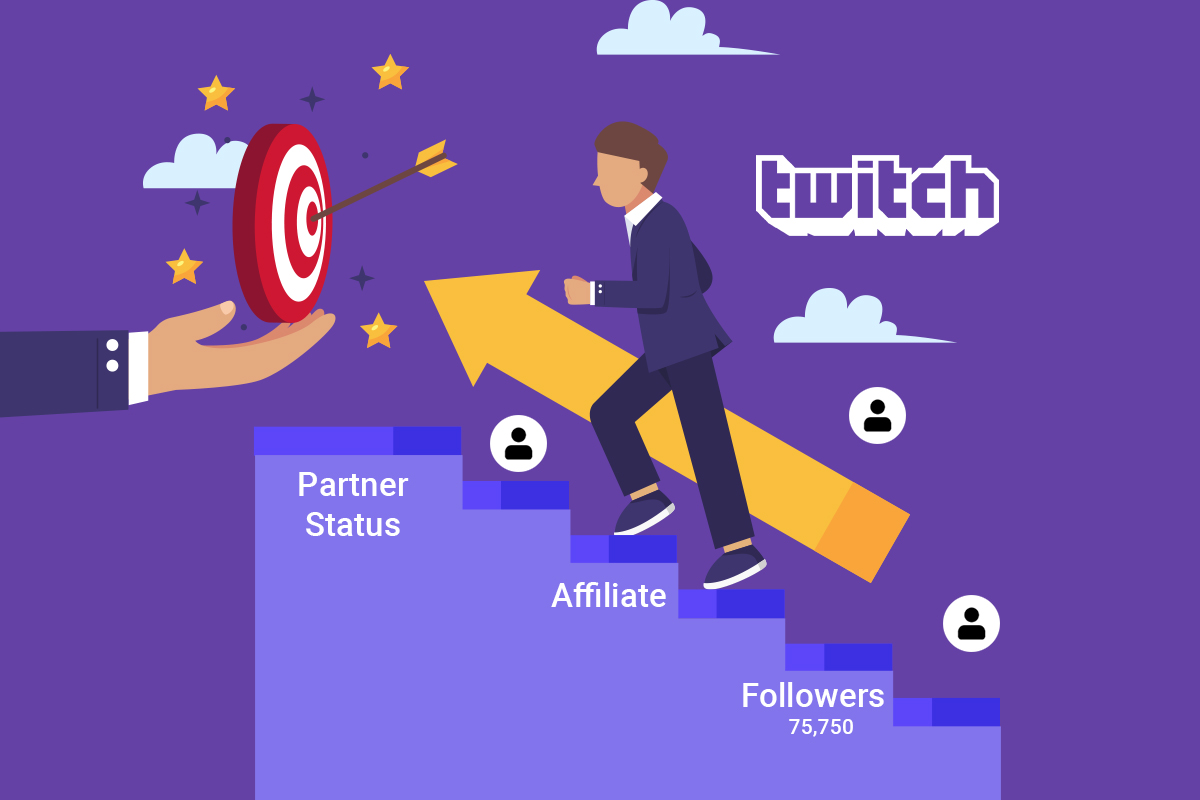 Faster Path to Affiliate and Partner Status2 