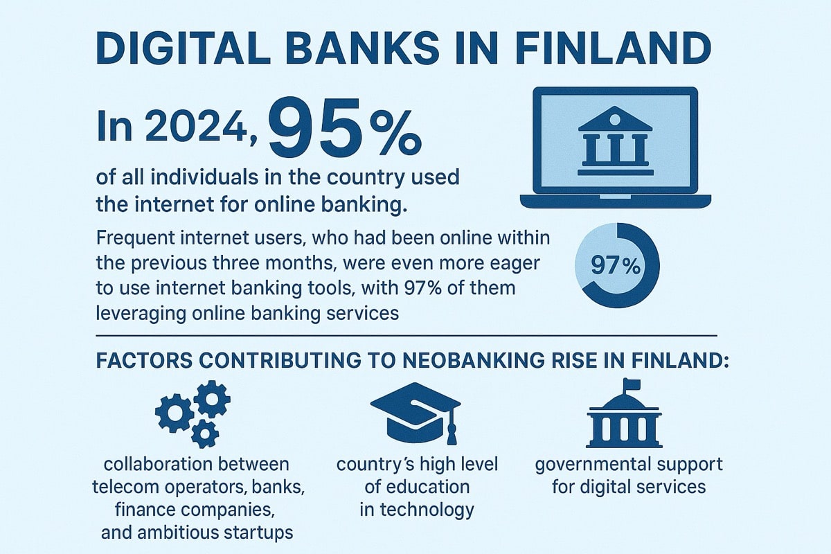 top 5 digital banks in finland