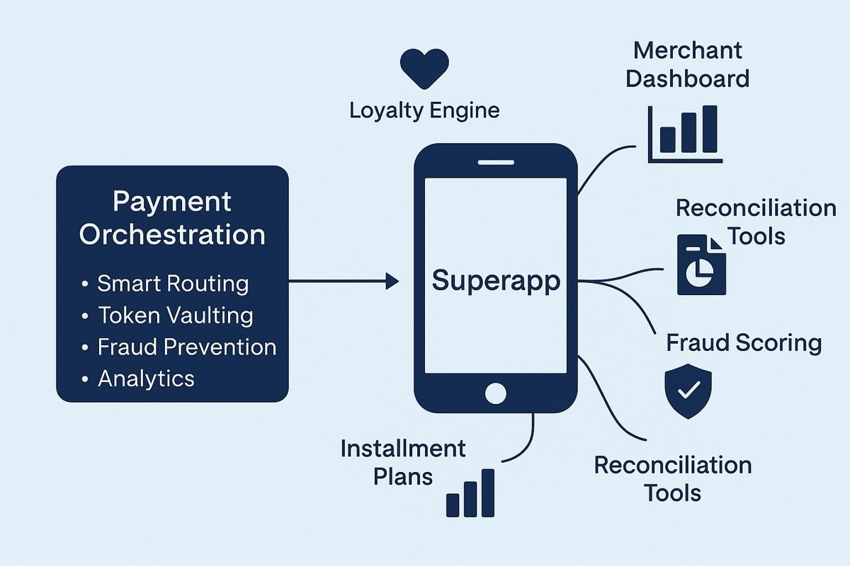 Beyond Checkout: How Payment Gateways Are Becoming Orchestration Powerhouses