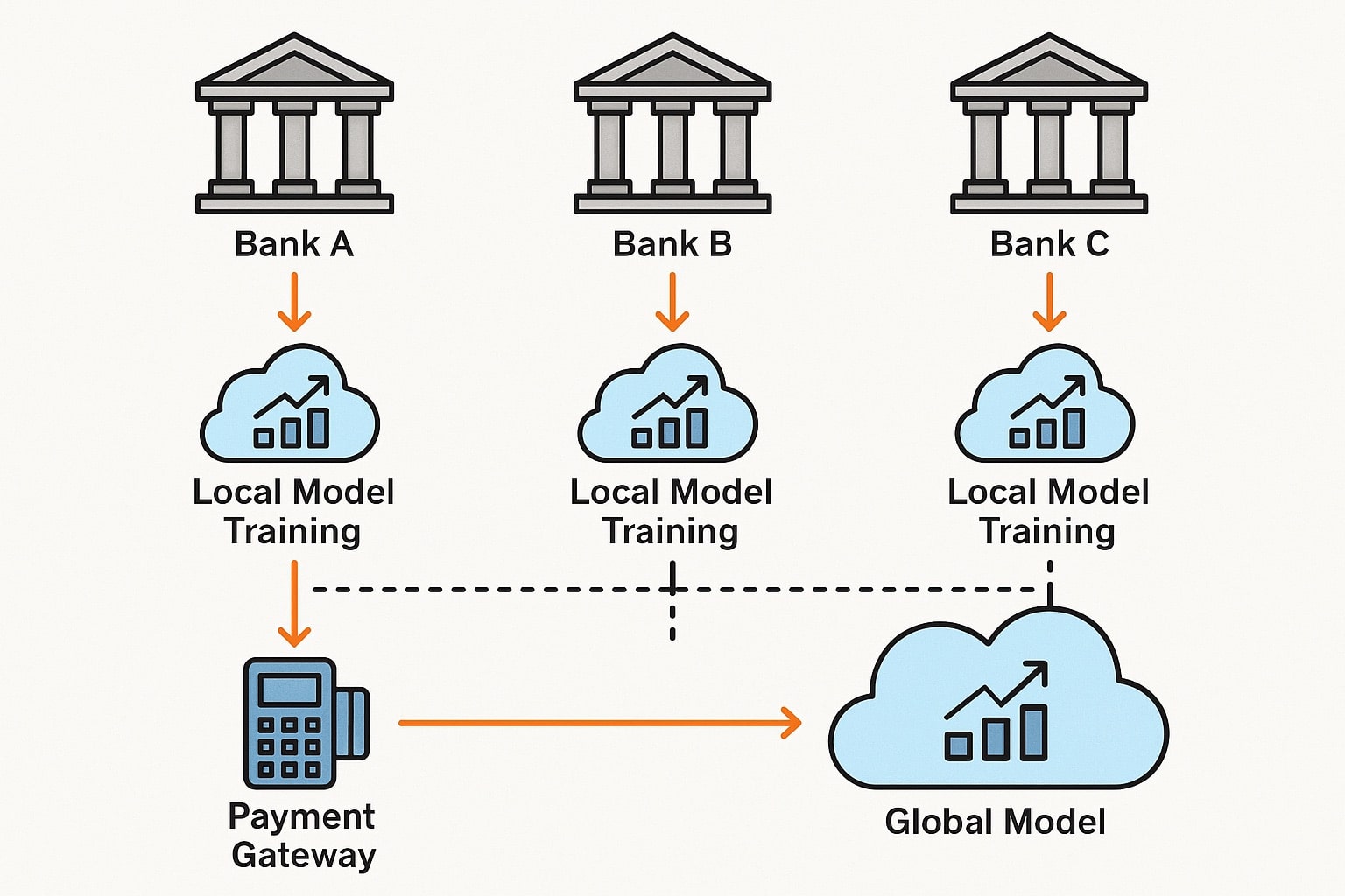 From Bottleneck to Backbone: Reinventing KYC/AML in Payment Gateways with AI