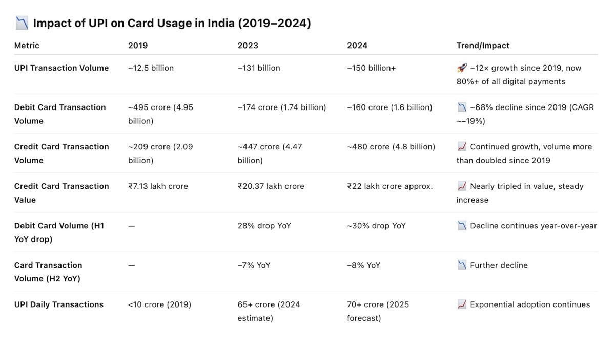 visa-dethroned-upi-becomes-worlds-most-used-payment-system