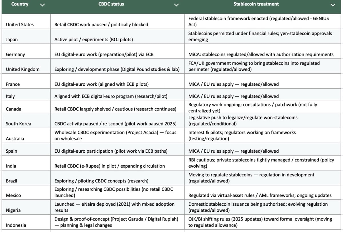 Bridging The Worlds of CBDCs and Stablecoins: Will Payment Gateways Decide the Future of Digital Money?