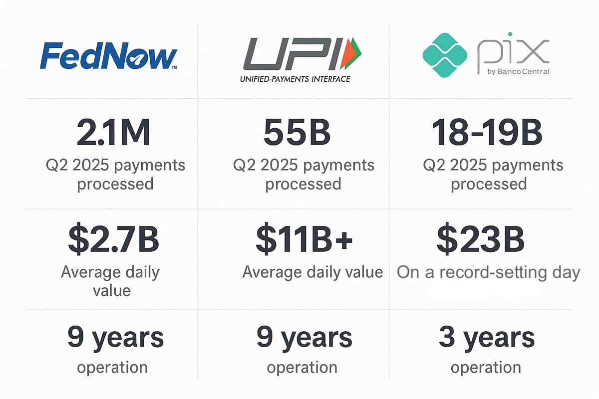 Bridging the Instant Payment Divide: How FedNow Could Emulate UPI and Pix