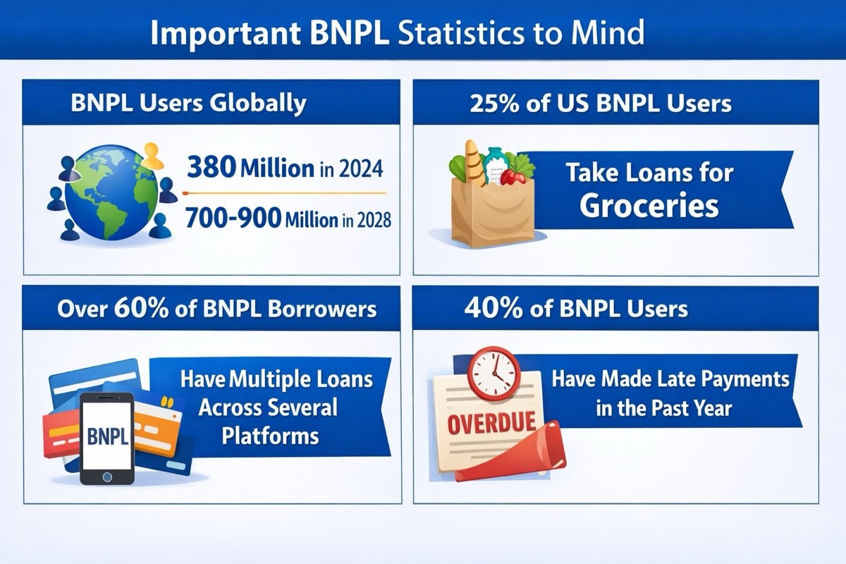 BNPL Services: Affordability Boosters or Another Debt Trap?