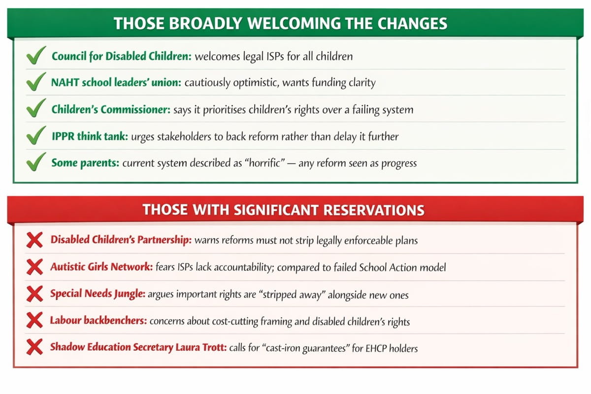 England's SEND Overhaul: What the White Paper Actually Changes and What It Doesn't