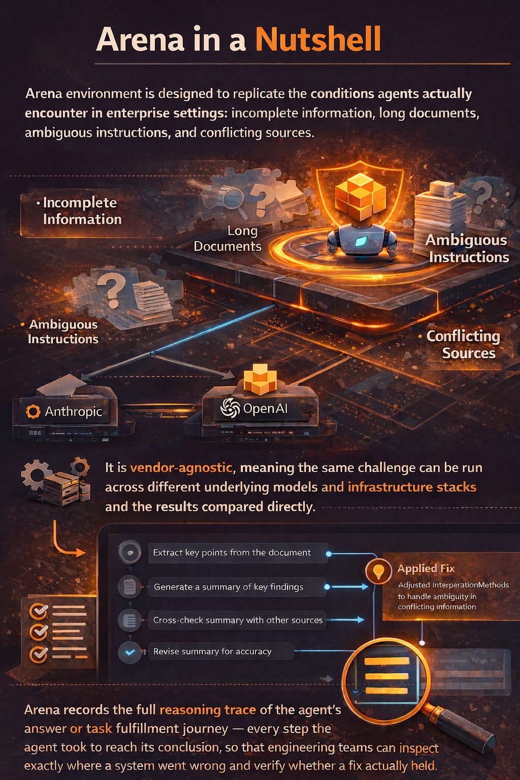 Founders Fund, Pantera and Franklin Templeton Back Arena – a New Live Testing Ground for Enterprise AI Agents