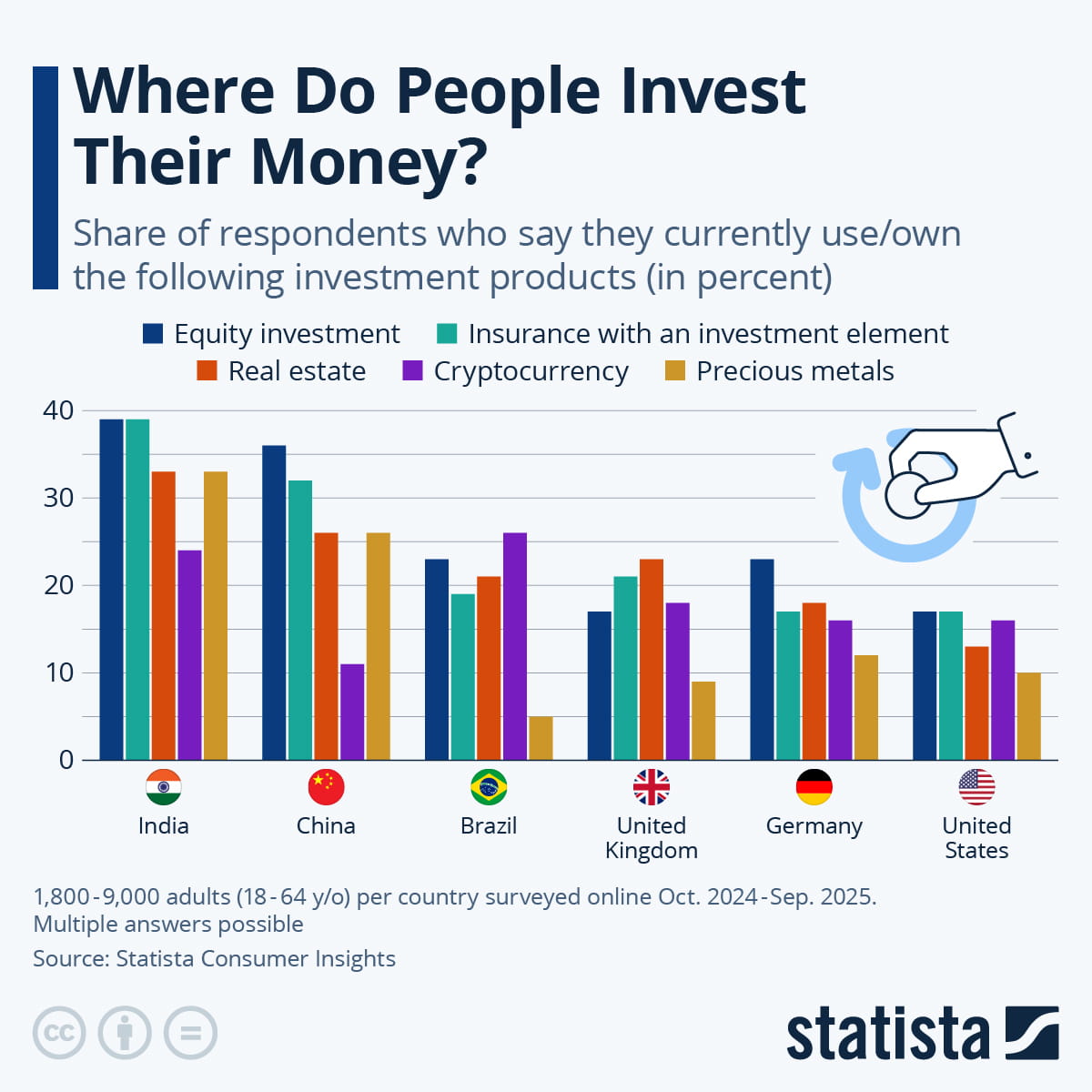 Trending Investment Products 2026