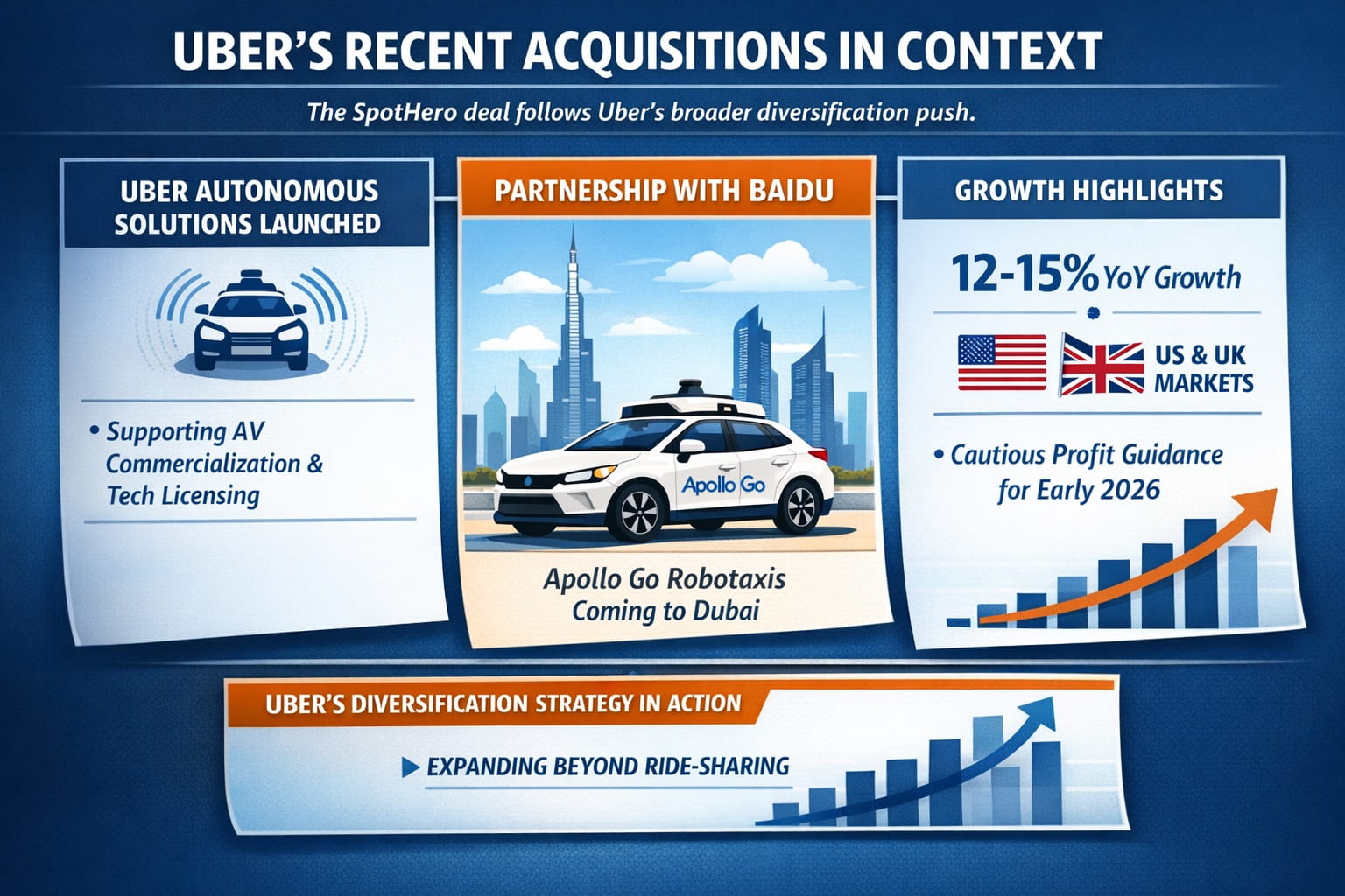 Uber Is Buying Parking App SpotHero: Here's What That Means for Drivers