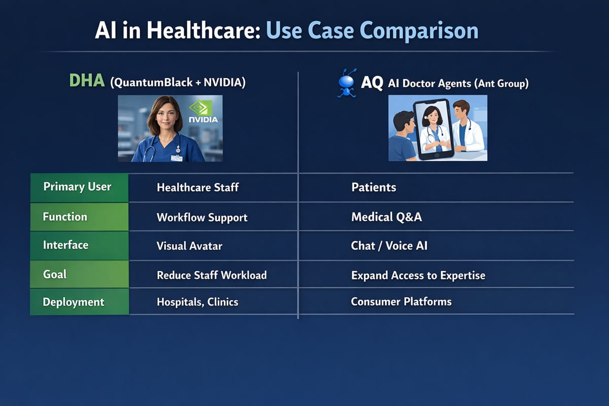 AI Doctor Avatars Signal New Era of AI in Healthcare as QuantumBlack and Ant Group Take Different Paths