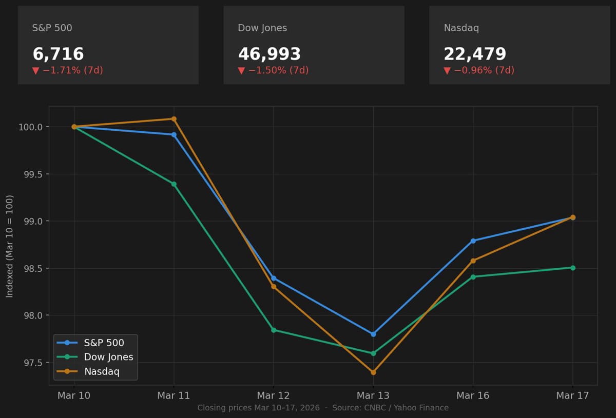 Global Markets Jolt as Iran War Escalates: Kharg Island, Energy Prices and Stock Volatility Under the Spotlight