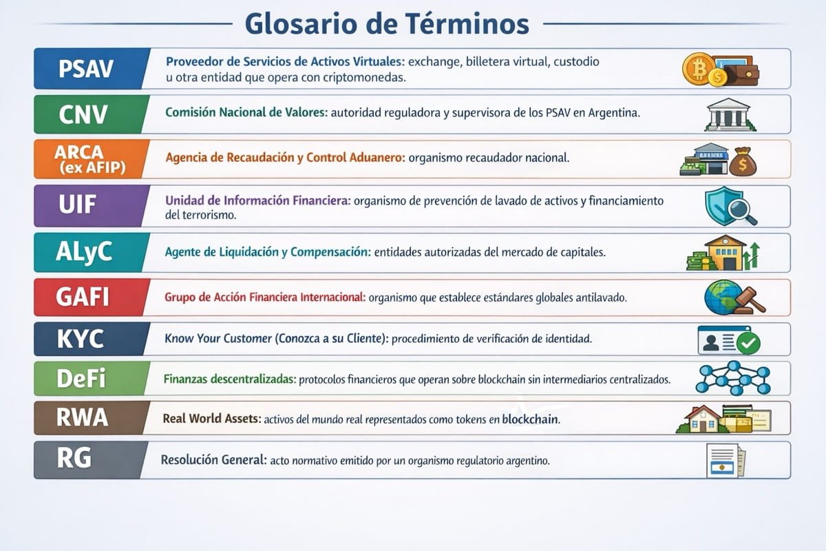Guía Experta: Cómo los Argentinos Pueden Legalizar Sus Cripto-Activos en 2026
