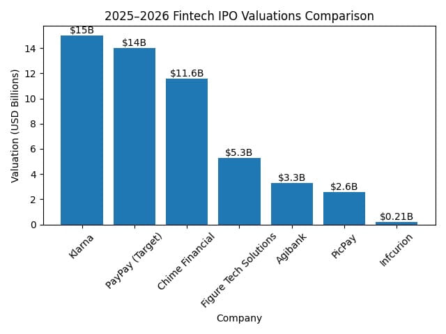 Visa to Anchor PayPay IPO as SoftBank Prepares Nasdaq Debut