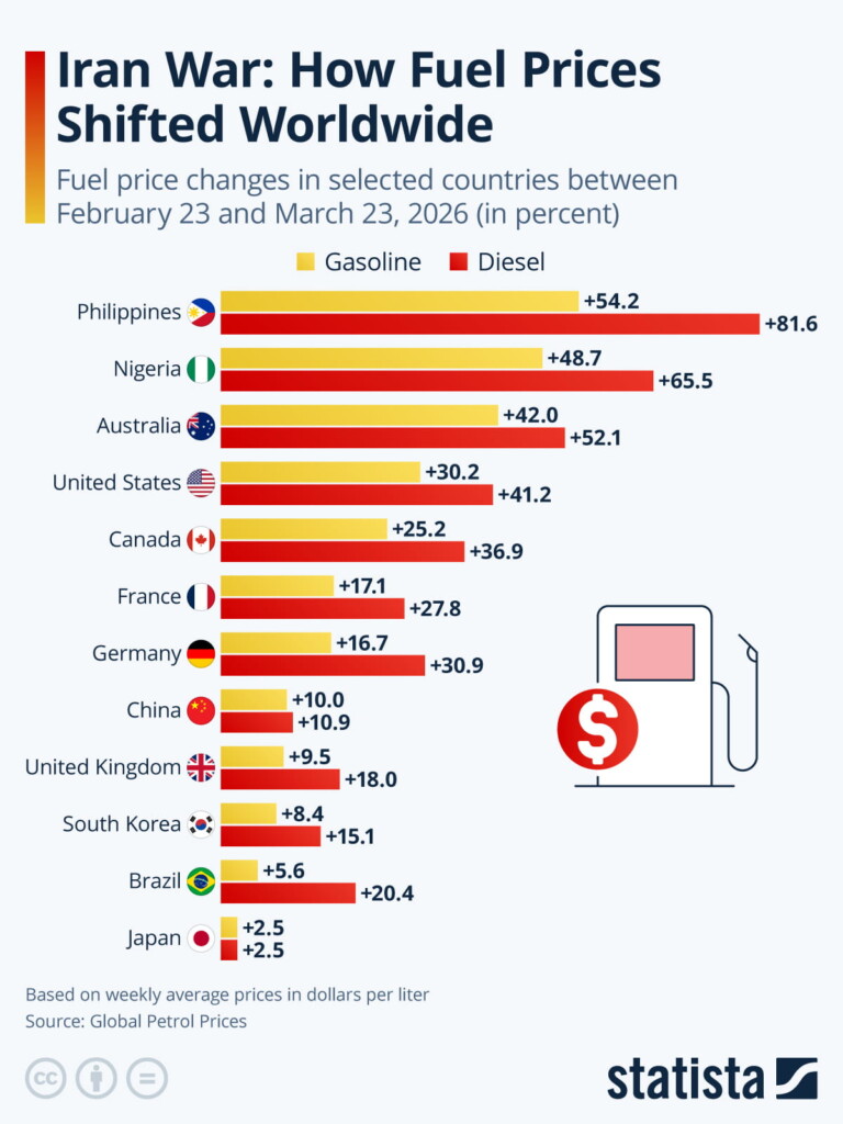 Energy Markets Turn More Geopolitical, More Expensive, and More Pragmatic