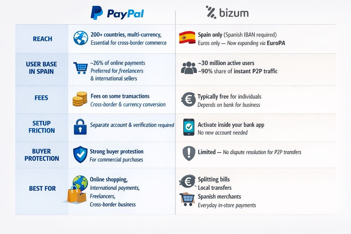 enrique lores takes the helm at paypal what does it mean for spanish payment market