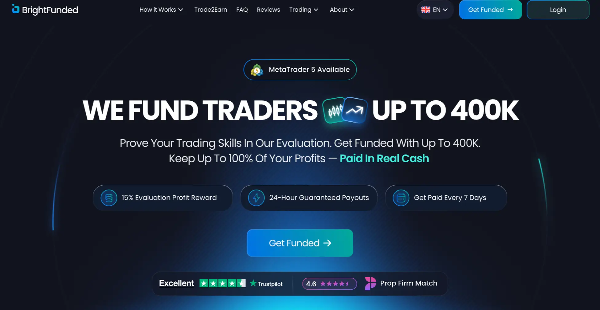 Best Prop Firms You Should to Try Out Bright Funded