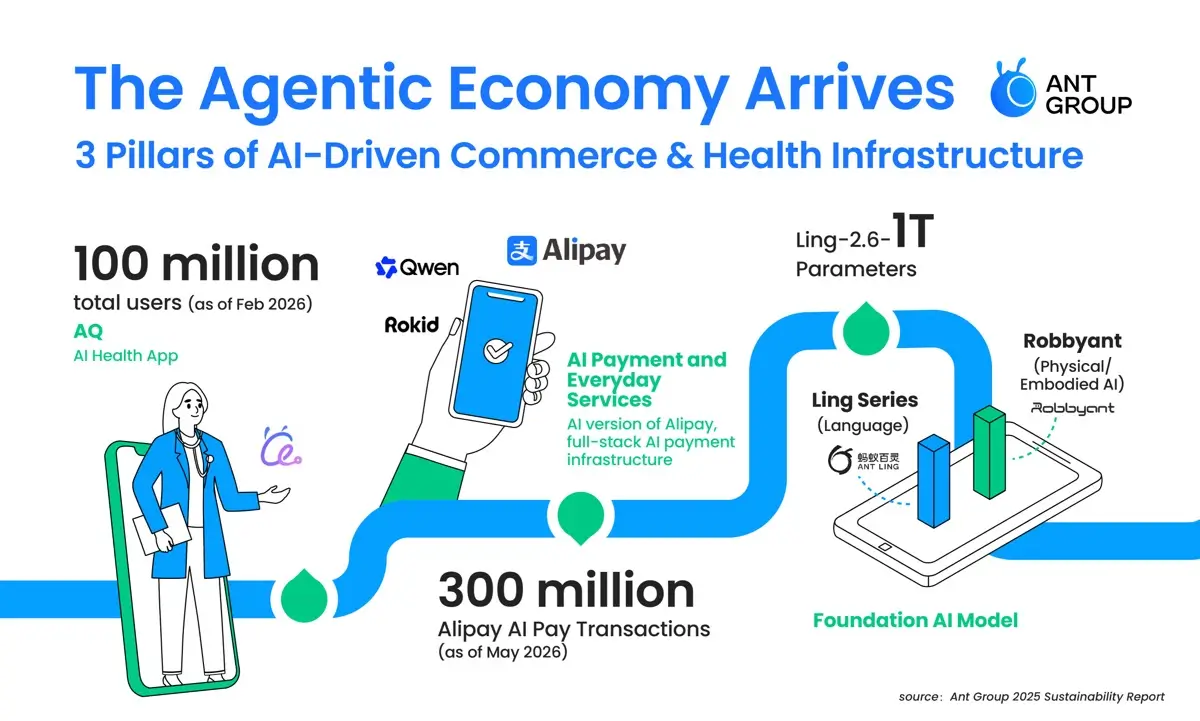 Ant Group Bets on AI Growth While Cutting Its Carbon Footprint