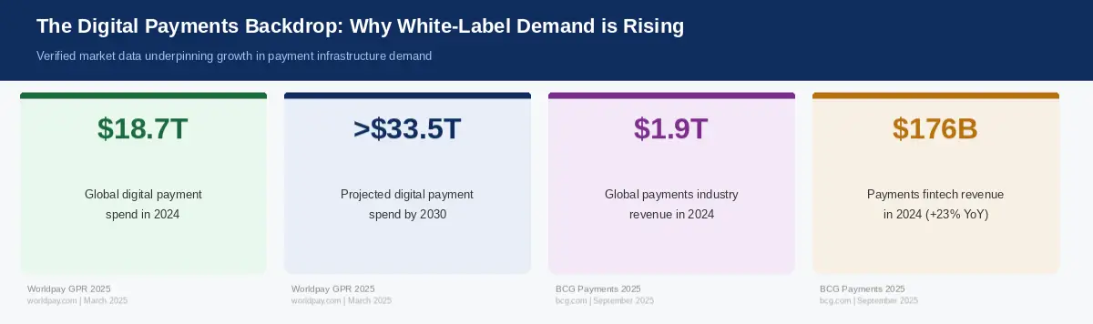 How to Choose a White-Label Payment Gateway in 2026: What to Look For, Who the Key Players Are, and What It Actually Costs