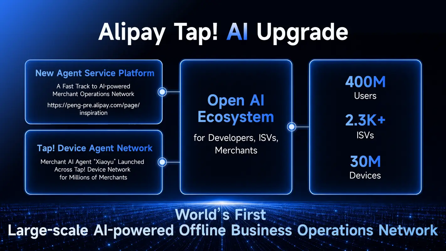 Alipay Widens AI Agent Access to 30 Million Tap! Devices