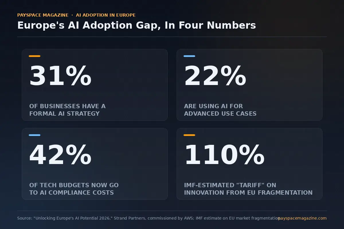 Europe AI adoption gap
