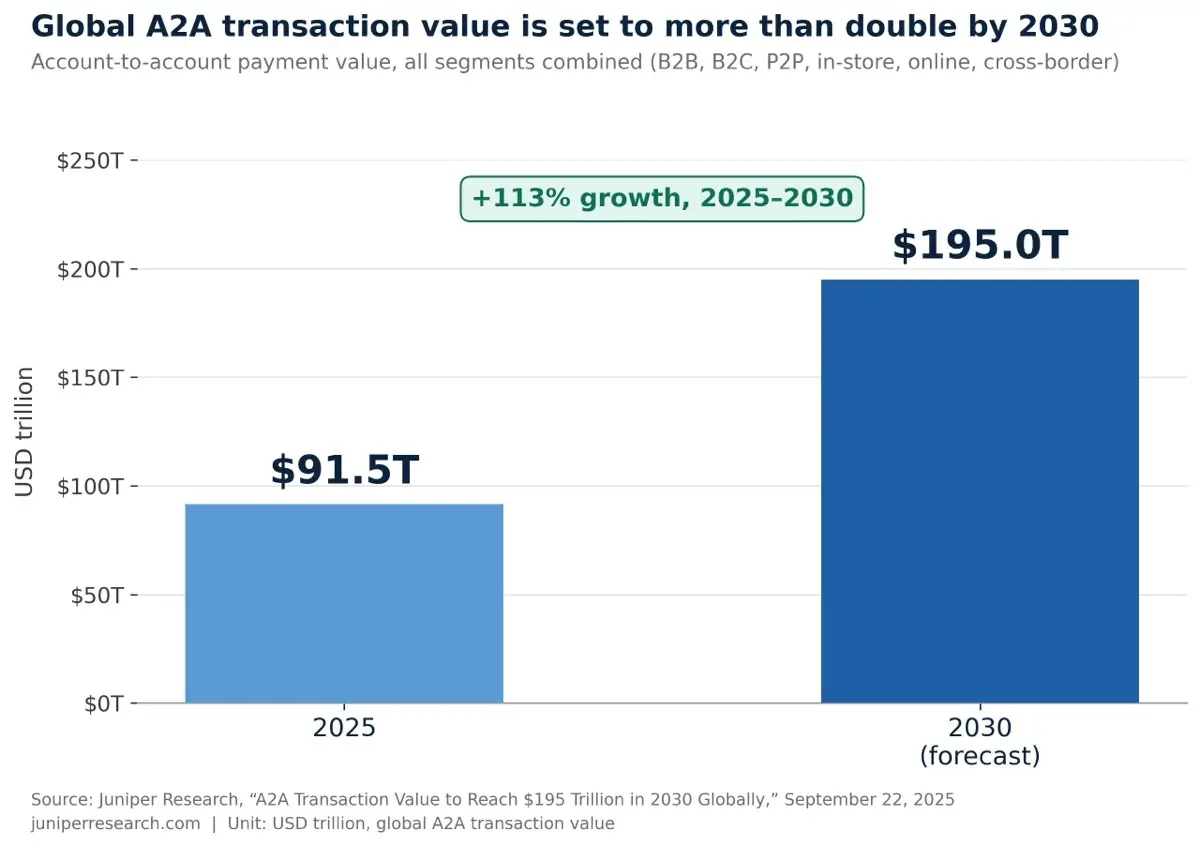 INFOGRAPHIC 1: A2A Transaction Value 2025-2030