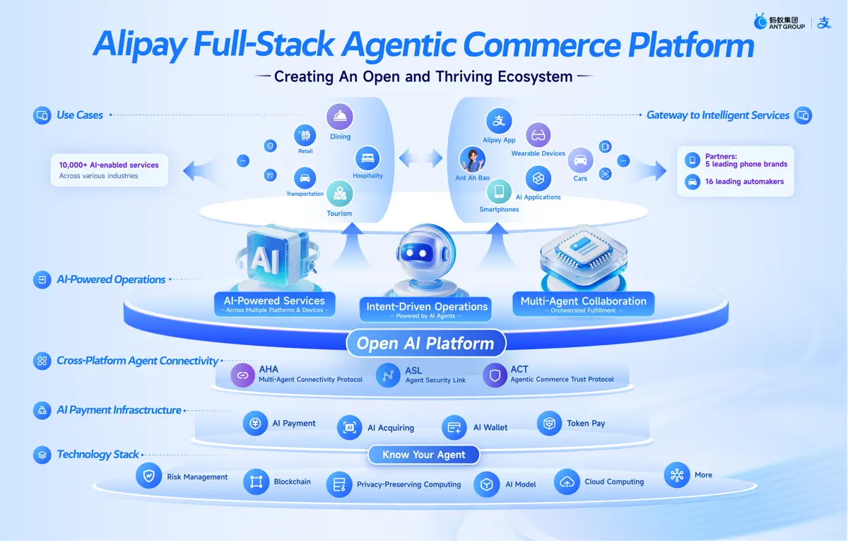 Alipay Launches China's First Full-Stack Agentic Commerce Platform For Merchants