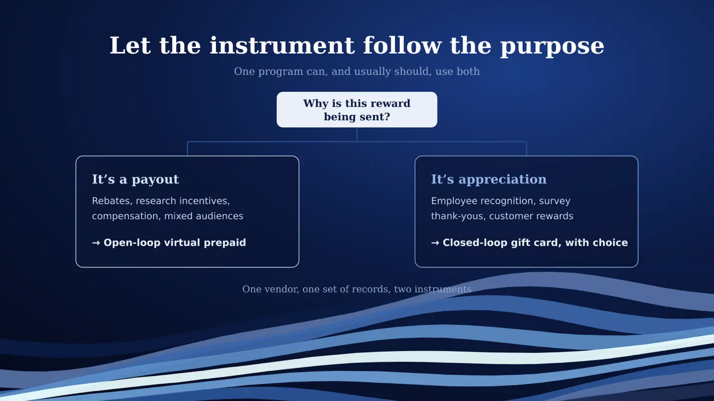 Virtual Prepaid Cards vs. Closed-Loop Gift Cards: How B2B Reward Delivery Differs